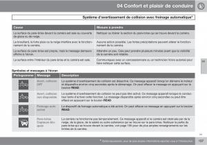 Volvo-XC60-I-1-manuel-du-proprietaire page 199 min