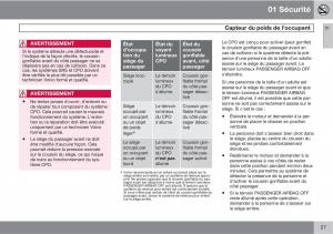 Volvo-XC60-I-1-manuel-du-proprietaire page 29 min