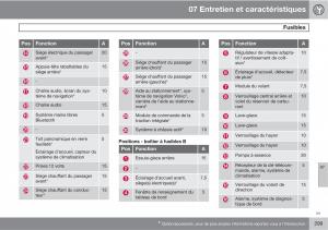 Volvo-XC60-I-1-manuel-du-proprietaire page 301 min