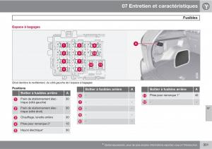 Volvo-XC60-I-1-manuel-du-proprietaire page 303 min