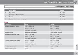 Volvo-XC60-I-1-manuel-du-proprietaire page 315 min