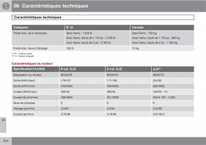 Volvo-XC60-I-1-manuel-du-proprietaire page 316 min