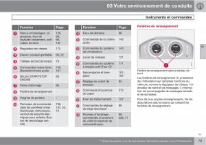 Volvo-XC60-I-1-manuel-du-proprietaire page 81 min