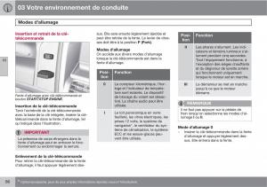 Volvo-XC60-I-1-manuel-du-proprietaire page 88 min