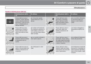 manual--Volvo-XC60-I-1-manuale-del-proprietario page 145 min