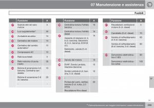 manual--Volvo-XC60-I-1-manuale-del-proprietario page 289 min