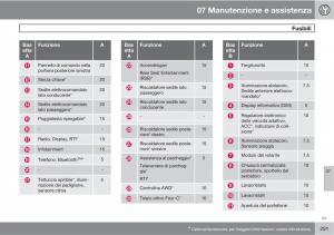 manual--Volvo-XC60-I-1-manuale-del-proprietario page 291 min