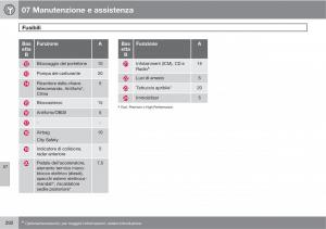 manual--Volvo-XC60-I-1-manuale-del-proprietario page 292 min