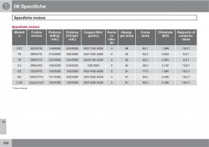manual--Volvo-XC60-I-1-manuale-del-proprietario page 308 min