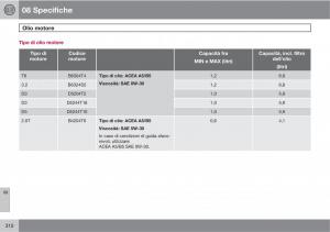 manual--Volvo-XC60-I-1-manuale-del-proprietario page 310 min