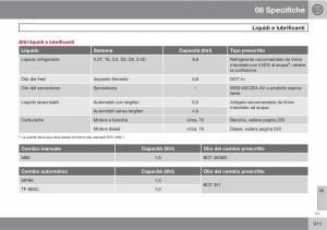 manual--Volvo-XC60-I-1-manuale-del-proprietario page 311 min