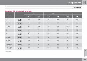 manual--Volvo-XC60-I-1-manuale-del-proprietario page 313 min