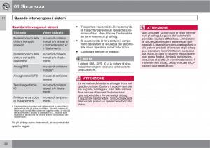 manual--Volvo-XC60-I-1-manuale-del-proprietario page 32 min