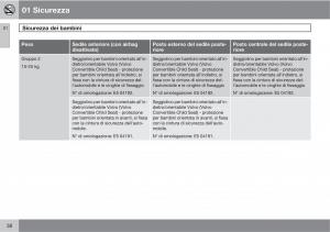 manual--Volvo-XC60-I-1-manuale-del-proprietario page 38 min