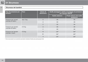 manual--Volvo-XC60-I-1-manuale-del-proprietario page 44 min