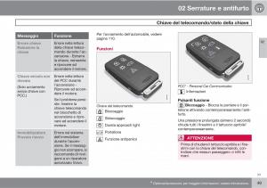 manual--Volvo-XC60-I-1-manuale-del-proprietario page 49 min