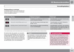 Volvo-XC60-I-1-handleiding page 121 min