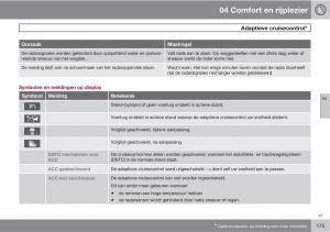 Volvo-XC60-I-1-handleiding page 175 min