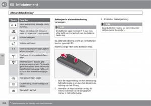 Volvo-XC60-I-1-handleiding page 250 min