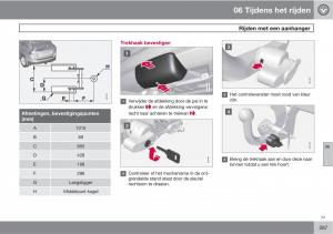 Volvo-XC60-I-1-handleiding page 287 min