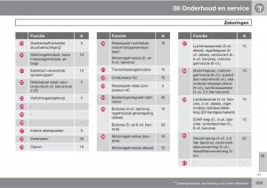 Volvo-XC60-I-1-handleiding page 333 min