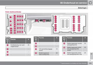 Volvo-XC60-I-1-handleiding page 335 min