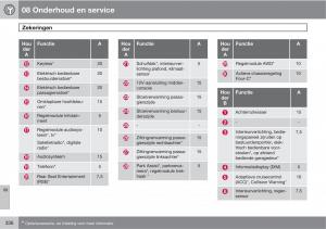 Volvo-XC60-I-1-handleiding page 336 min