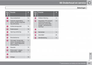 Volvo-XC60-I-1-handleiding page 337 min