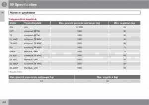 Volvo-XC60-I-1-handleiding page 352 min