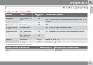 Volvo-XC60-I-1-handleiding page 357 min