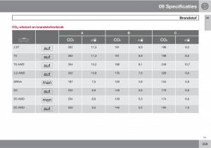 Volvo-XC60-I-1-handleiding page 359 min