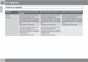 Volvo-XC60-I-1-handleiding page 38 min
