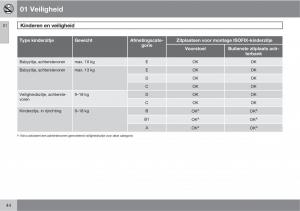 Volvo-XC60-I-1-handleiding page 44 min