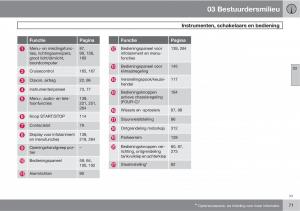 Volvo-XC60-I-1-handleiding page 71 min