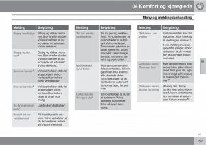 Volvo-XC60-I-1-bruksanvisningen page 127 min