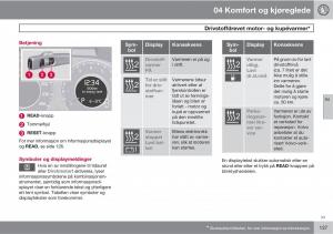 Volvo-XC60-I-1-bruksanvisningen page 137 min