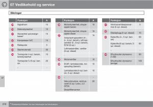 Volvo-XC60-I-1-bruksanvisningen page 270 min