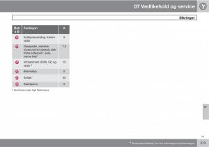 Volvo-XC60-I-1-bruksanvisningen page 273 min