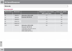 Volvo-XC60-I-1-bruksanvisningen page 290 min