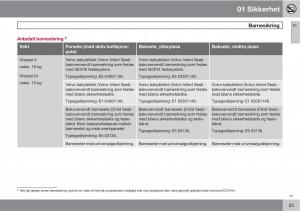 Volvo-XC60-I-1-bruksanvisningen page 33 min