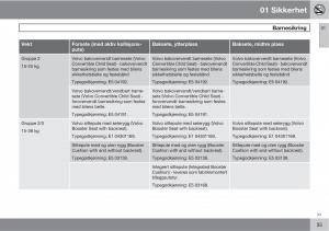 Volvo-XC60-I-1-bruksanvisningen page 35 min