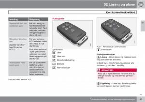 Volvo-XC60-I-1-bruksanvisningen page 45 min