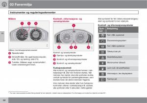 Volvo-XC60-I-1-bruksanvisningen page 68 min