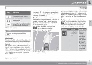 Volvo-XC60-I-1-bruksanvisningen page 81 min