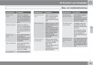 Volvo-XC60-I-1-instruktionsbok page 125 min