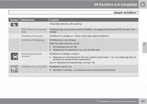 Volvo-XC60-I-1-instruktionsbok page 163 min