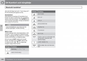 Volvo-XC60-I-1-instruktionsbok page 200 min