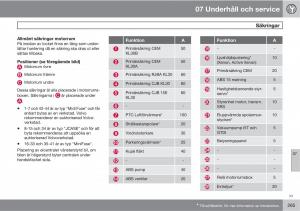 Volvo-XC60-I-1-instruktionsbok page 265 min