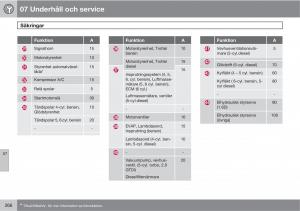 Volvo-XC60-I-1-instruktionsbok page 266 min
