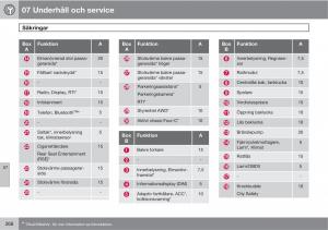 Volvo-XC60-I-1-instruktionsbok page 268 min